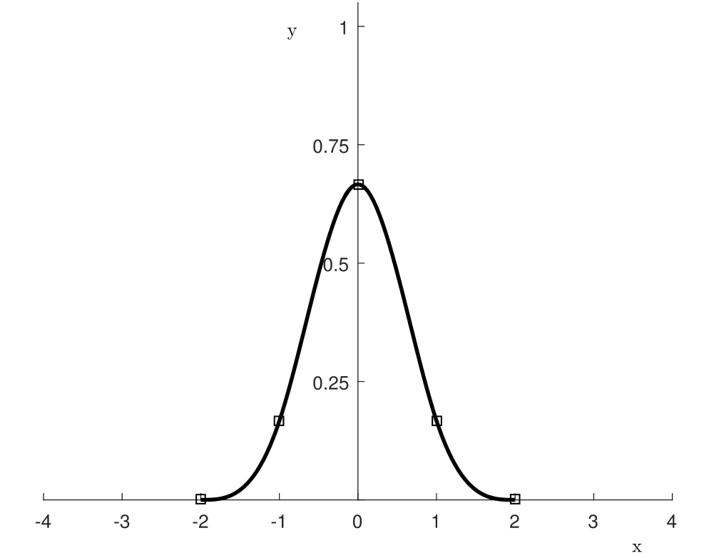 \includegraphics[scale=0.5]{bspline.png}