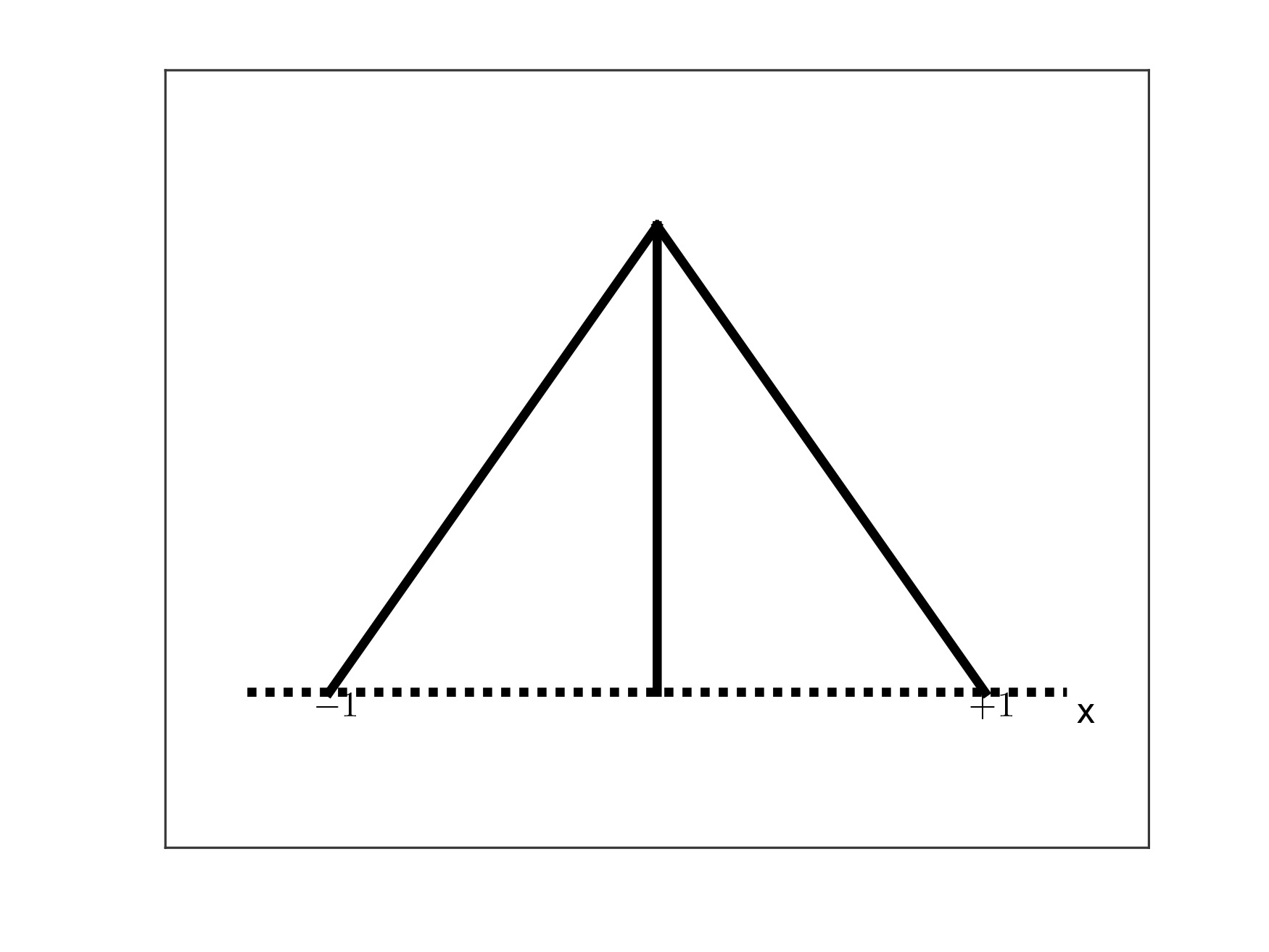 \includegraphics[scale=0.37]{fig_4_2.jpg}