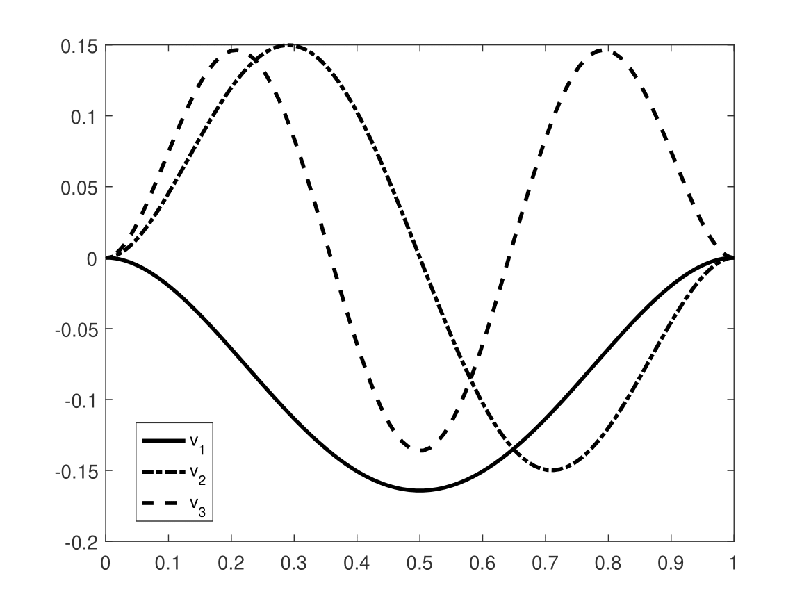 \includegraphics[scale=.44]{eigenfunctions-eps-converted-to-1.png}