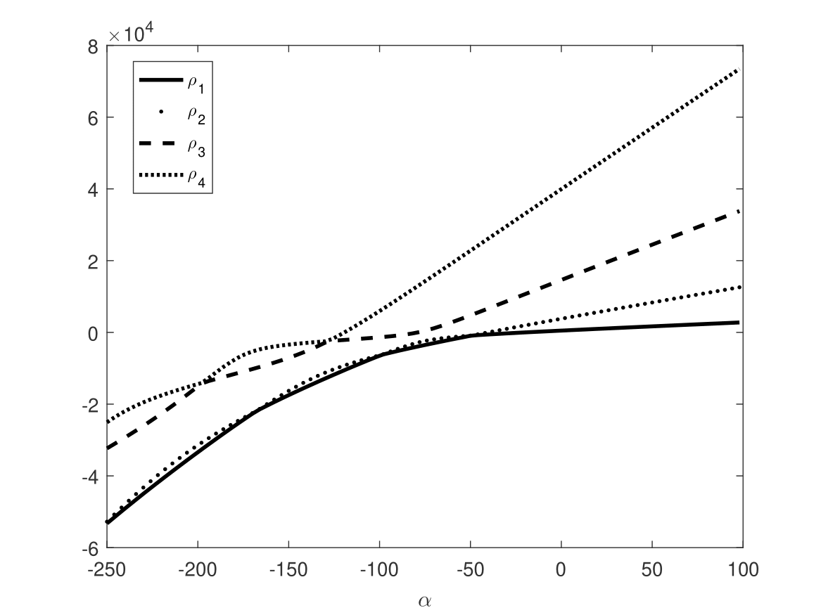 \includegraphics[scale=.44]{first_four-eps-converted-to-1.png}