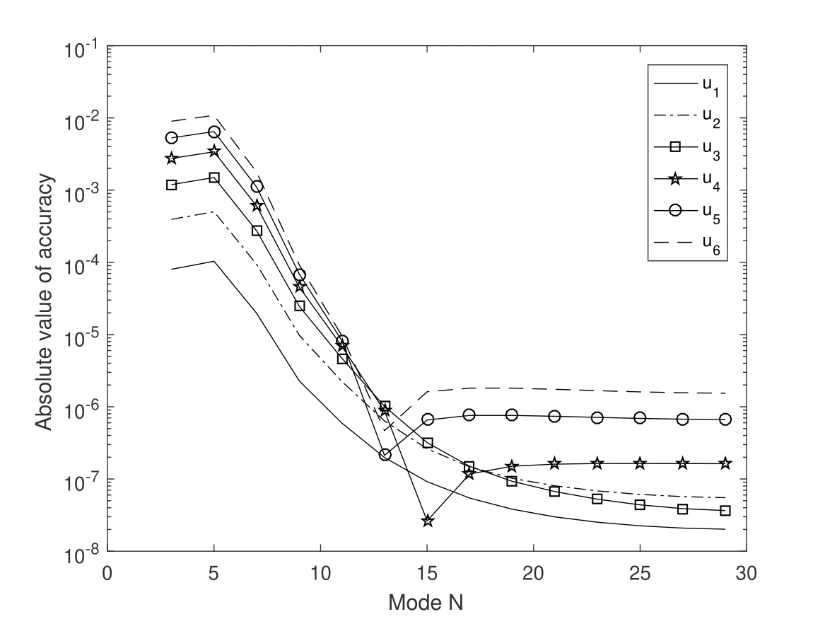 \includegraphics[scale=0.8]{fcgltran_coef-eps-converted-to-1.png}