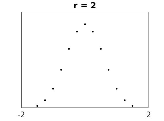 \includegraphics[width=\textwidth ]{./figures1/4phid2r=2.jpg}