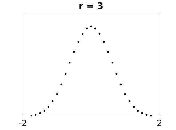 \includegraphics[width=\textwidth ]{./figures1/4phid2r=3.jpg}