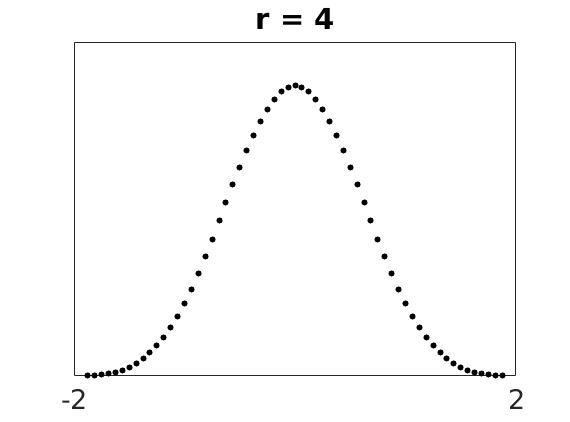 \includegraphics[width=\textwidth ]{./figures1/4phid2r=4.jpg}