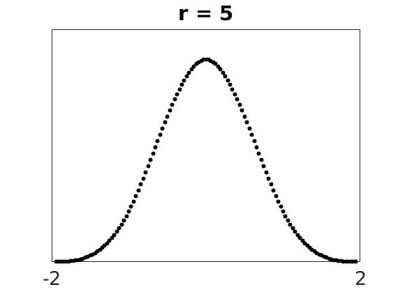 \includegraphics[width=\textwidth ]{./figures1/4phid2r=5.jpg}