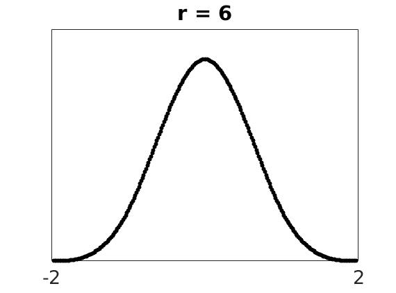 \includegraphics[width=\textwidth ]{./figures1/4phid2r=6.jpg}
