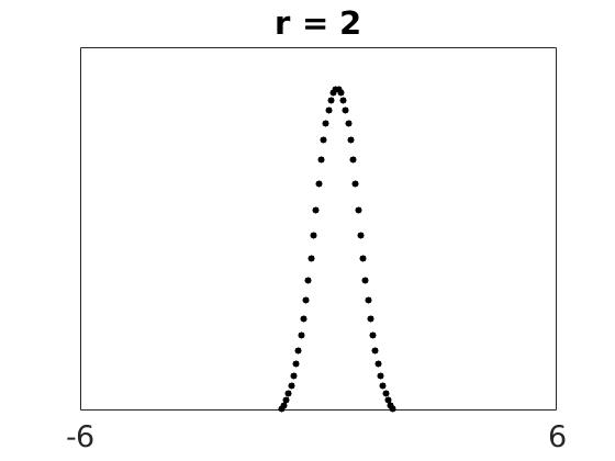 \includegraphics[width=\textwidth ]{./figures1/4phid4r=2.jpg}