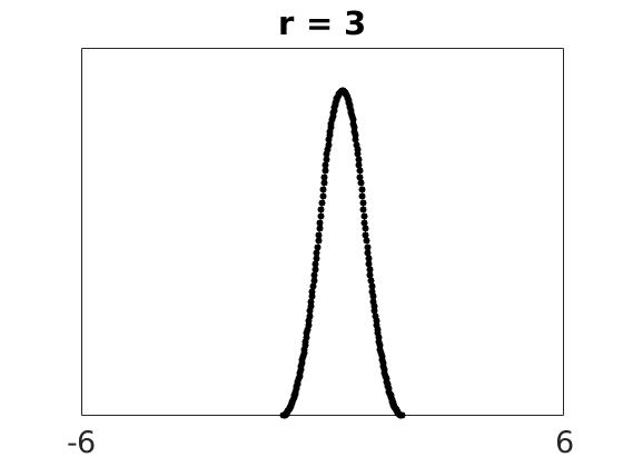 \includegraphics[width=\textwidth ]{./figures1/4phid4r=3.jpg}
