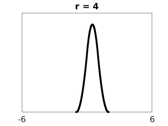 \includegraphics[width=\textwidth ]{./figures1/4phid4r=4.jpg}
