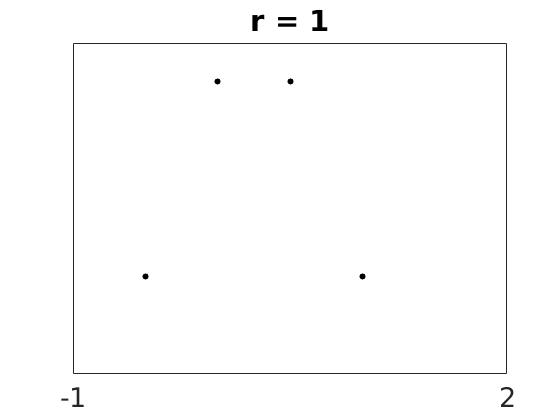 \includegraphics[width=\textwidth ]{./figures1/phi2r=1.jpg}