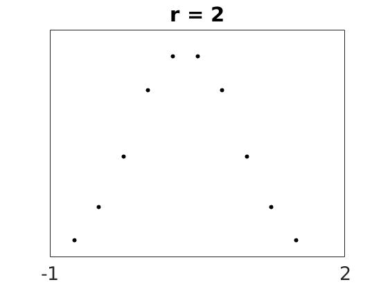 \includegraphics[width=\textwidth ]{./figures1/phi2r=2.jpg}