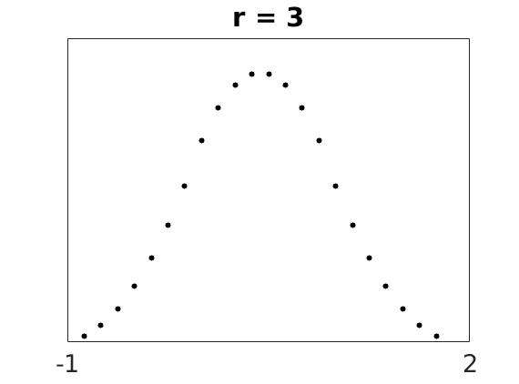 \includegraphics[width=\textwidth ]{./figures1/phi2r=3.jpg}