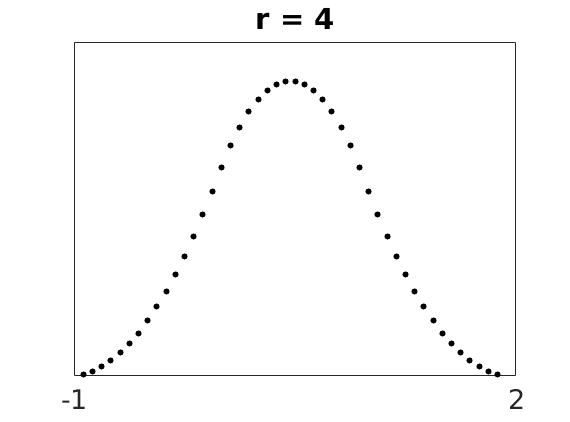 \includegraphics[width=\textwidth ]{./figures1/phi2r=4.jpg}