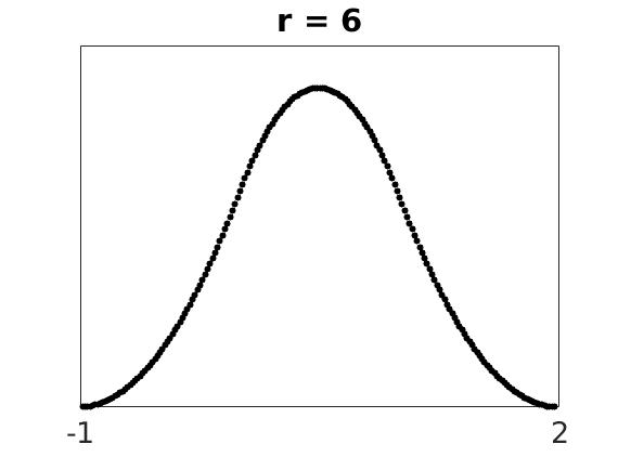 \includegraphics[width=\textwidth ]{./figures1/phi2r=6.jpg}