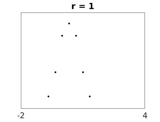 \includegraphics[width=\textwidth ]{./figures1/phi3r=1.jpg}