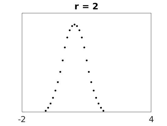 \includegraphics[width=\textwidth ]{./figures1/phi3r=2.jpg}