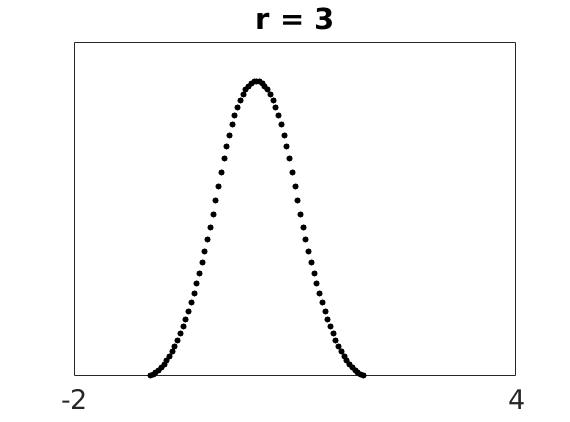 \includegraphics[width=\textwidth ]{./figures1/phi3r=3.jpg}