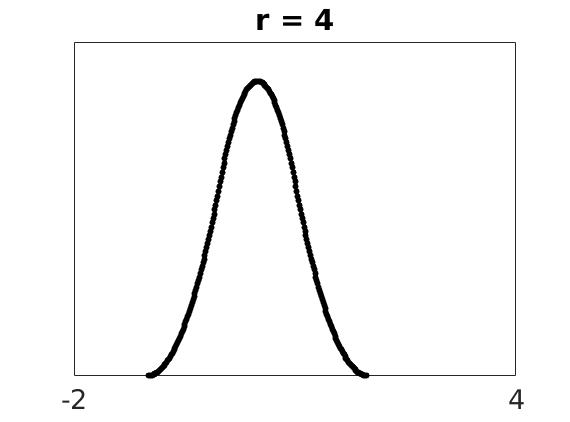 \includegraphics[width=\textwidth ]{./figures1/phi3r=4.jpg}