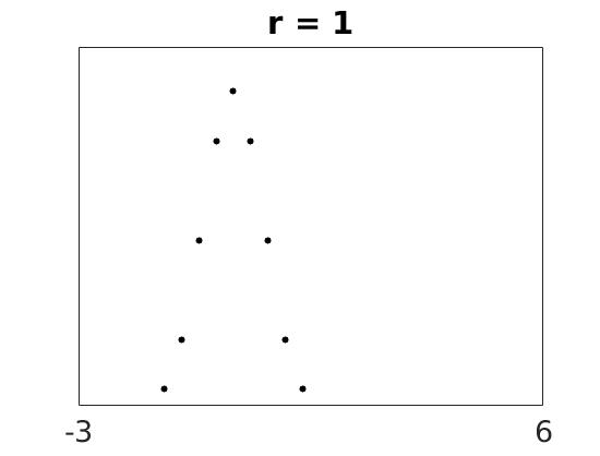 \includegraphics[width=\textwidth ]{./figures1/phi4r=1.jpg}