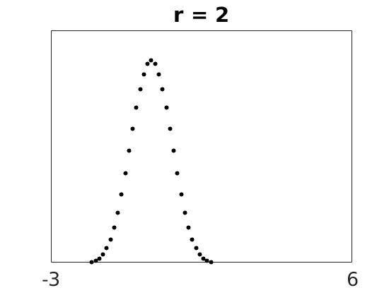 \includegraphics[width=\textwidth ]{./figures1/phi4r=2.jpg}