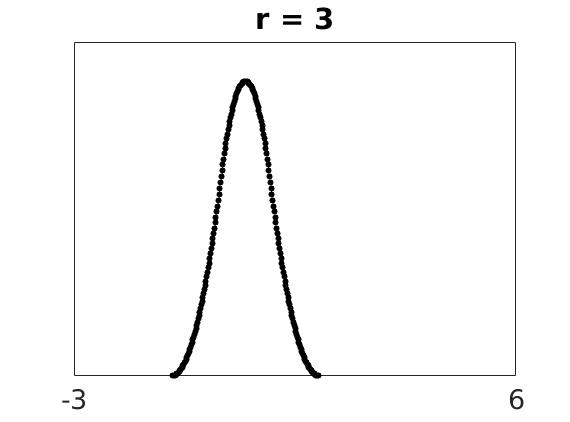 \includegraphics[width=\textwidth ]{./figures1/phi4r=3.jpg}