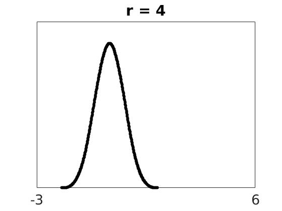 \includegraphics[width=\textwidth ]{./figures1/phi4r=4.jpg}