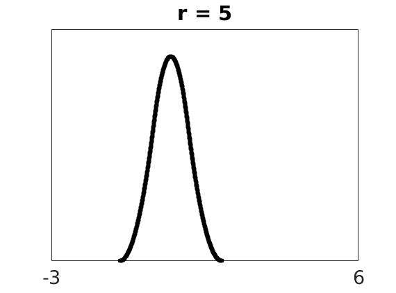 \includegraphics[width=\textwidth ]{./figures1/phi4r=5.jpg}