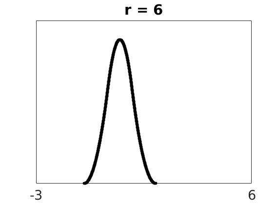 \includegraphics[width=\textwidth ]{./figures1/phi4r=6.jpg}