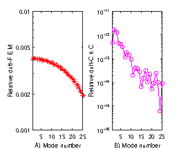 \includegraphics[scale=0.85]{Drift_FEM_ChC_ex.png}