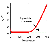 \includegraphics[scale=0.85]{eigs_asym_ChC.png}