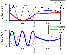 \includegraphics[scale=0.8]{Transmission_eigvect.png}