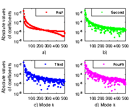 \includegraphics[scale=0.95]{SL_coefficients.png}