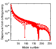 \includegraphics[scale=0.85]{Eigenvect_orthogonality.png}