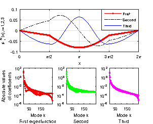 \includegraphics[scale=0.99]{SL_discont_coeff.png}