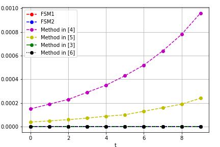 \includegraphics[width=1.1\linewidth ]{Thirdex1fig1.jpg}