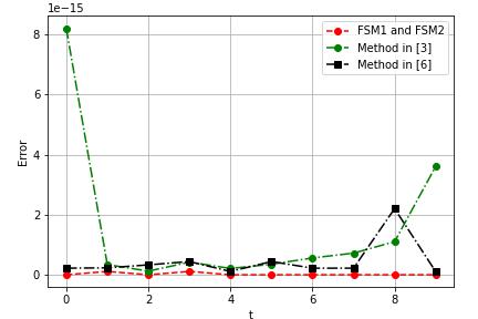 \includegraphics[width=1.1\linewidth ]{Thirdex1fig2.jpg}