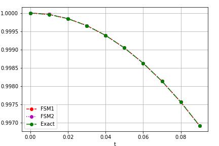 \includegraphics[width=1.1\linewidth ]{Thirdex2fig1.jpg}