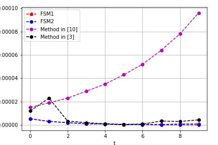 \includegraphics[width=1.1\linewidth ]{Thirdex2fig2.jpg}