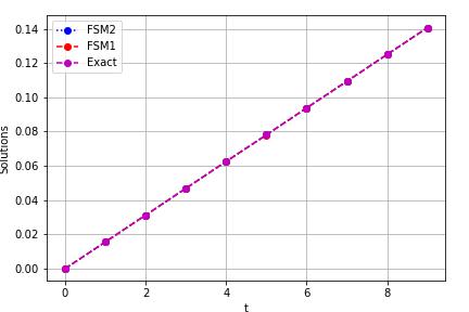 \includegraphics[width=1.1\linewidth ]{Thirdex4fig1.jpg}