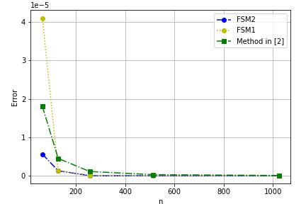 \includegraphics[width=1.1\linewidth ]{Thirdex4fig2.jpg}