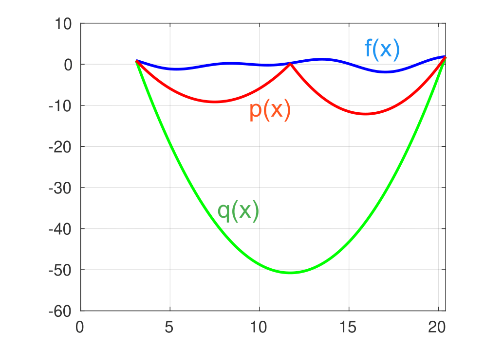 \includegraphics[width=0.7\textwidth ]{fig1.png}