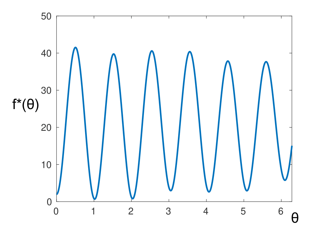 \includegraphics[scale=0.5]{fig3}