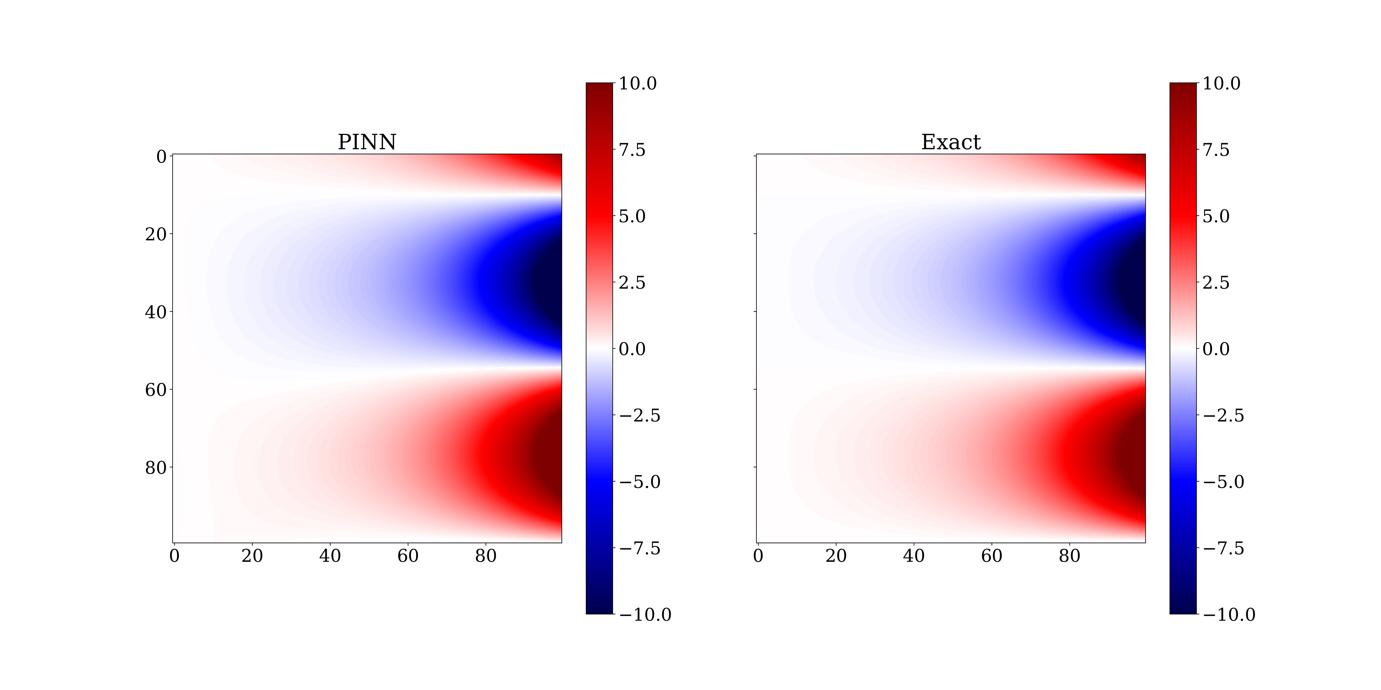 \includegraphics[scale=0.2]{had_conv_pinn.png}