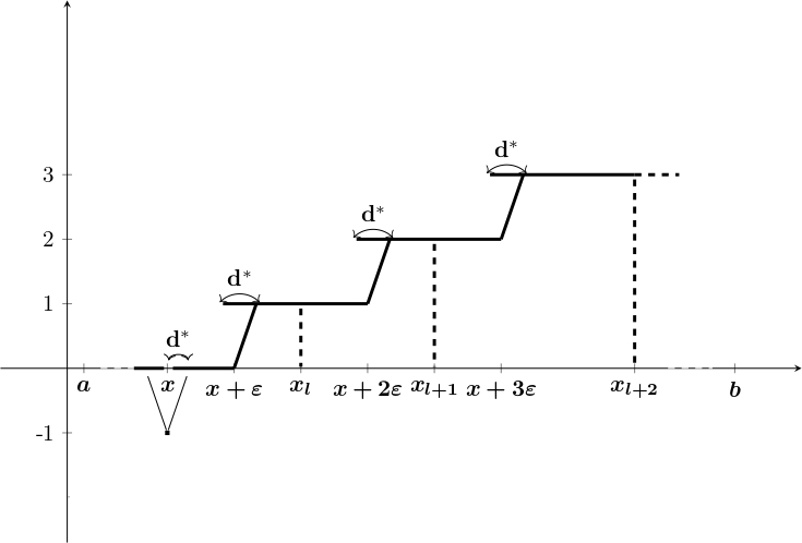 \includegraphics[height=4in, width=5.0776in]{fig4.jpg}