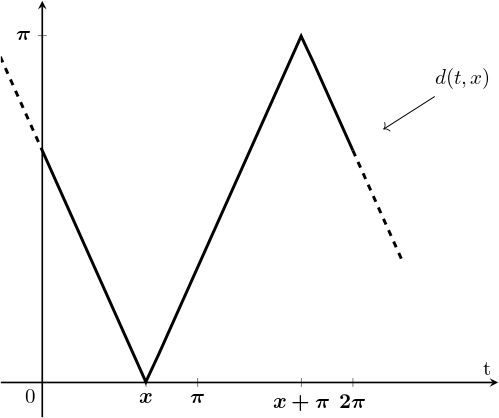 \includegraphics[height=4in, width=5.0776in]{fig1.jpg}