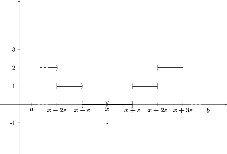 \includegraphics[height=4in, width=5.0776in]{fig2.jpg}