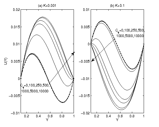 \includegraphics[height=1.8688in, width=4.0776in]{viteza_subplot.eps}