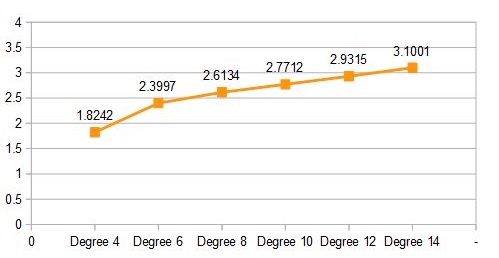 \includegraphics{Ratio_chart_MinLength}